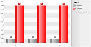 Add Annotations In Chart Legend Telerik Ui For Wpf