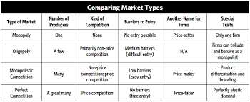 Market Structures Mrshearingeconomics