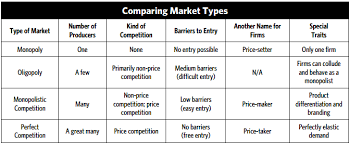 market structures mrshearingeconomics