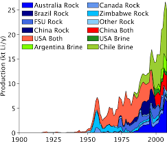 (standard lithium or the company) (sll.v) (stlhf) (s5l.f) is pleased to announce that the company has up to 33,000 acres of brine leases in key brine production fairway in southern arkansas, adjacent to producing albemarle leases Minerals Free Full Text Lithium Resources And Production Critical Assessment And Global Projections Html