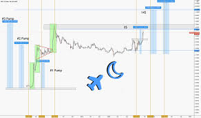 Make sure you take a moment to review the full details of your transaction before clicking buy xrp. Xrpusd Ripple Preis Chart Tradingview