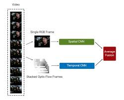 The Pennsylvania State University