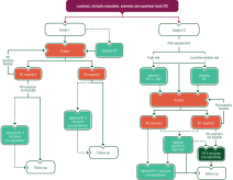 To assess the clinical value of tumor treating fields (ttfields) in malignant pleural mesothelioma (mpm) by means of . Annals Of Oncology