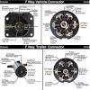 7 way trailer wiring diagram is explained in details in the picture and the table below: 1