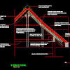 What are the mechanics of a thatched roof? Https Encrypted Tbn0 Gstatic Com Images Q Tbn And9gcqcllyu8ebrjqezv9ns Vbbckbswv 0yz8ne3jka3nggawd7dzb Usqp Cau