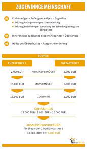 Im zuge einer scheidung müssen verschiedene. Zugewinnausgleich Trennung De