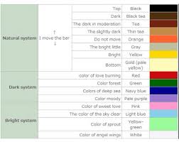 This image was ranked 1 by bing.com for keyword hairstyle acnl, you will find this result at bing. Animal Crossing New Leaf Hairstyle And Color Guide Hair Styles Andrew