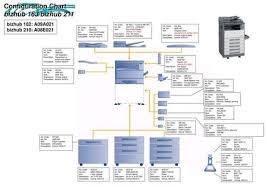 File is 100% safe, uploaded from safe source and passed panda virus scan! Konica Minolta Bizhub 160 160f 161 Ver Ppt Download