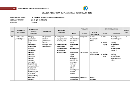 Jika ada topik yang tidak tertera Doc Silabus Pelatihan Implementasi Kurikulum 2013 Materipelatihan 4 Praktik Pembelajaran Terbimbing Alokasi Waktu 28 Jp 45 Menit Jenjang Sd Mi Anggi Adam Academia Edu