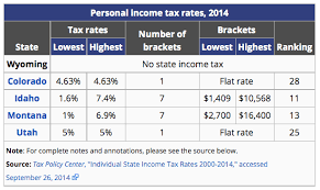 wyoming tax benefits jackson hole real estate ken gangwer