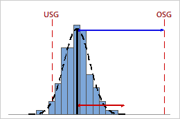 Der wert 2,23606797749979 ist ein näherungswert für die wurzel aus der teilgruppengröße 5, sodass die balkenlängen ungefähr eine. Prozessfahigkeit Zwischen Innerhalb Fur Prozessfahigkeitsanalyse Zwischen Innerhalb Minitab