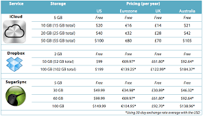 icloud storage international competitor pricing