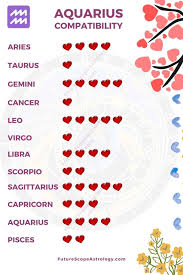 Leo, virgo, capricorn, pisces leas are cancer and aquarius compatible signs? Aquarius Compatibility Love Relationships Futurescope