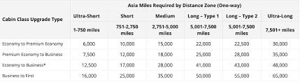 How To Redeem Cathay Pacific Asia Miles Like A Genius