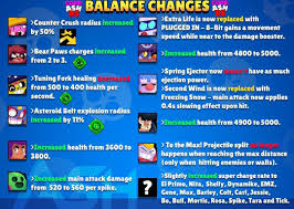 Brawl stars has been in soft launch for over three months now and while there's no clear indication of if a global or, at the very least, android release is anywhere on the horizon, the developers have been pretty busy the last couple of weeks tweaking and updating the game. All Upcoming Balance Changes Image Credit To Ash Bs Brawlstars