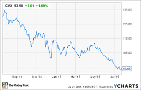 huge oil and gas projects and capital discipline could make