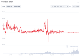 And military and civilian personnel requirements and management, including equal opportunity, morale, welfare, recreation, and quality of life matters. Usd Coin Tether 2 Stablecoins Gekoppelt An Den Us Dollar Welcher Ist Besser Investing Com