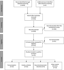 Maybe you would like to learn more about one of these? Virtual Reality In Psychiatric Disorders A Systematic Review Of Reviews Sciencedirect