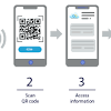 The table below depicts a competitive study between a qr based system and other existing innovations for attendance. 1