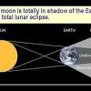 In this diagram, you can see that the moon's orbit around earth is at a tilt. Https Encrypted Tbn0 Gstatic Com Images Q Tbn And9gcq6pd Awcfne Zuytvqojxodb4oyg7qn0 Uagmya Qxfrsazcpr Usqp Cau