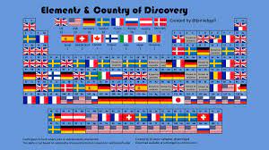 Understand the design guidelines, helping designers build product that's logically sound, reasonably. Discovery And Controversy Stories From The Chemical Elements Www Scienceinschool Org