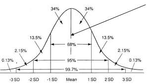 This third definition handles rounding more gracefully than the other two and has the. Identifying The Problem Of Percentile Ranks Illuminate Education