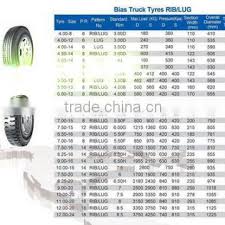 Jemail us about this product. Tbb Tyres Buy Lucky Fish Brand 7 00 16 Pattern Lug Bias Tyre Design Light Truck Uasge On China Suppliers Mobile 110921759
