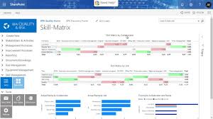 Ehs527 lock out tag out. Efficient Skill Competency Matrix With Office 365 Sharepoint Youtube