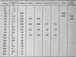 Appendix Iii Useful Tables