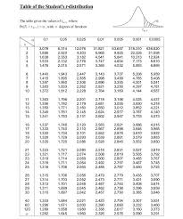 Jan 22, 2020 · solution: P Value Definition Formula Table Finding P Value Significance