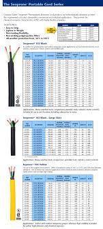 So Cable Ampacity Chart Www Bedowntowndaytona Com