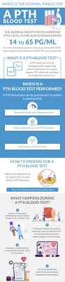 This test is ordered to see how much phosphorus is in your blood. What Is The Normal Range For A Parathyroid Hormone Pth Blood Test
