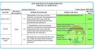 Materi pelajaran penjasorkes / pjok kelas 1 semester 1 sd dan mi. Kisi Kisi Soal Pas Pjok Kelas 4 Kurikulum 2013 Revisi 2018 Semester 1 Guru Maju