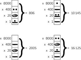 Maya Script Wikipedia