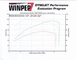 Tman Stage 3 107 Dyno Numbers Harley Davidson Forums