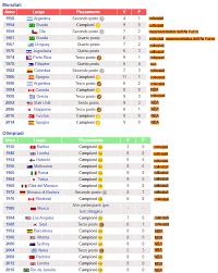 Dopo una vita trascorsa a saltare, tirare a canestro, e a. Storie Sportive E Scommesse La Storia Delle Nazionali Americane Collegiali E Dream Team Basket Baseball Hockey