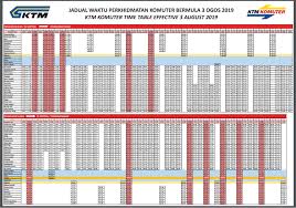 Pembelanjaan harian semakin tinggi dalam zaman ini, ansuran kereta juga menjadi beban untuk kita bayarkan. Public Transport Archives Dennis G Zill