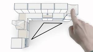 اسس تصميم المطابخ Pdf