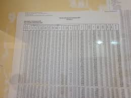 Trebuie să selectați da sau nu pentru fiecare categorie înainte de a trimite opțiunile. AsociaÈiile De Proprietari Ar Putea SÄ AfiÈeze Cheltuielile Individuale La Avizier Doar Cu Acceptul Locatarilor Gazeta De Sud