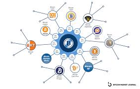Bitcoin v0.3 released was released on 7th july and over the next 5 days there was a 10x increase in its exchange value (from us$ 0.008 per bitcoin. A History Of Bitcoin Forks Top 5 Bitcoin Forks Rated And Reviewed