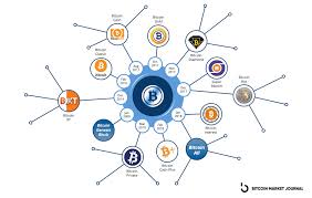 The fork occurring at at block height 495866, implemented changes including a new proof of work algorithm to. A History Of Bitcoin Forks Top 5 Bitcoin Forks Rated And Reviewed