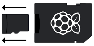 The system and your data are on this little piece of plastic, which isn't the in this tutorial, i'll show you how to make a full backup copy of your sd card (system, configuration and data). Setting Up Your Raspberry Pi Connect Your Raspberry Pi Raspberry Pi Projects