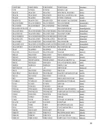 Los Verbos Regulares E Irregulares Mas Importantes En El Idioma Ingles Pagina 2 Monografias Com
