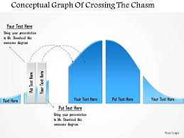 0115 Conceptual Graph Of Crossing The Chasm Powerpoint