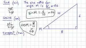 These ratios are the relationships between different sides of the triangle, how large one side is compared to the other side. Similarity And Trig Ratios Examples Solutions Videos Lessons Worksheets Activities