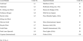 names of local and imported cigarette brands download table