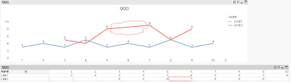 How Can I Make An Broken Line On The Chart In Qlik Qlik