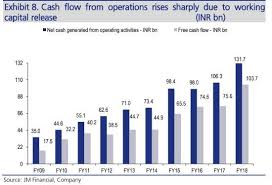 itc stock what is driving rebound in itc where theres