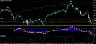 New Fx Cog Master System Forex Strategies Forex Resources Forex Trading Free Forex Trading Signals And Fx Forecast System Master Trading Signals