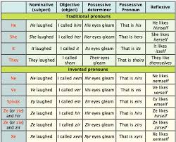 gender neutral and non binary preferred gender pronouns 101